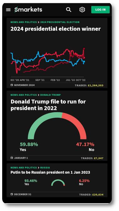 smarkets odds|US News and Politics odds .